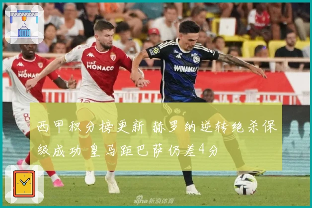 西甲积分榜更新 赫罗纳逆转绝杀保级成功 皇马距巴萨仍差4分